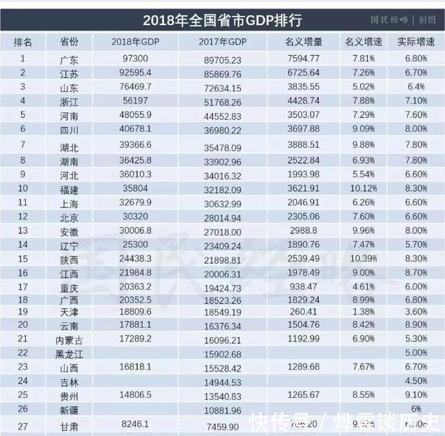  『福建省』福建省域面积12万，人口不到4000万，比浙江安徽辽宁江苏都少