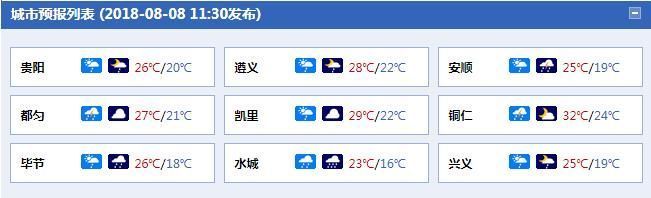 今年夏天,贵州突如其来地火了!