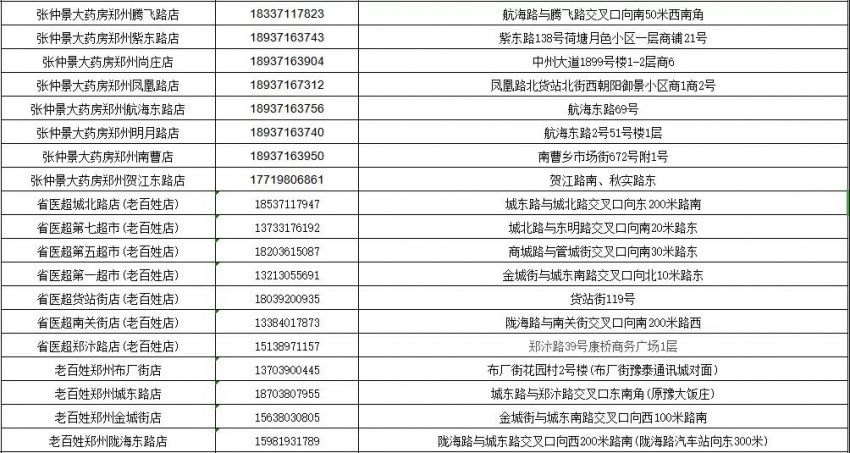  网上■郑州发布19号通告：明起每天下午2点，网上预约10万只口罩