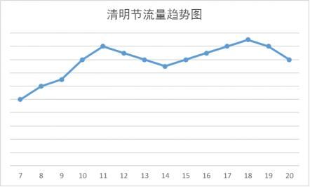 『交警』注意！河北高速交警最新提示来了