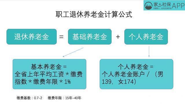 继养老金并轨后, 退休金是否会按工龄发放