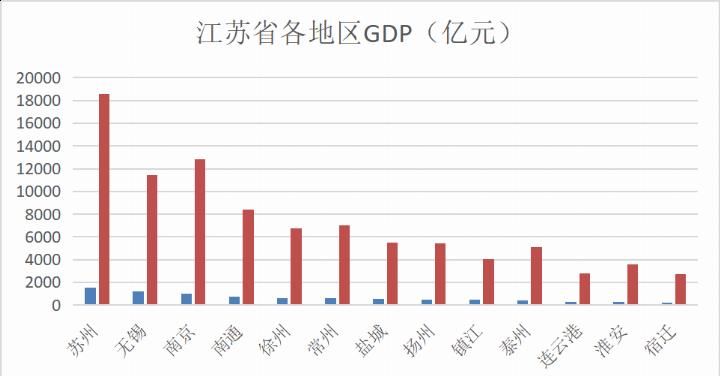 中国经济榜首大战：江苏能不能凭这点力压广东？