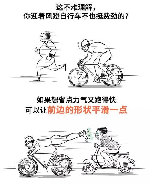  风阻@买车时，需要考虑风阻系数吗？