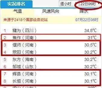 紧急提醒！河南今夜这11地有暴雨！“上蒸下煮”模式即将开启