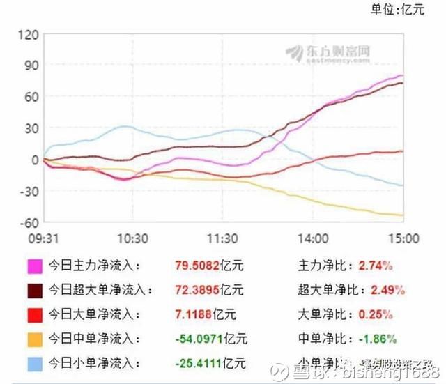A股政策底找到了吗？