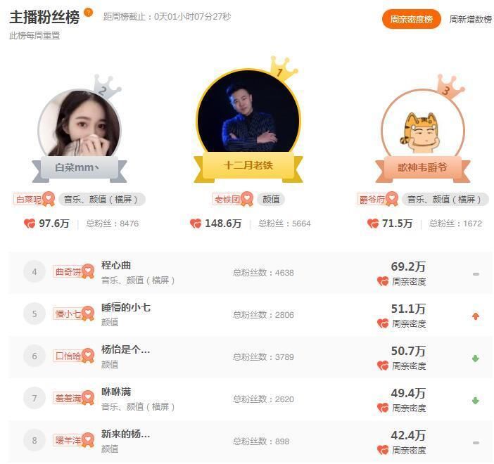 斗鱼三大幻神成小团团难以逾越的坎 春节过后