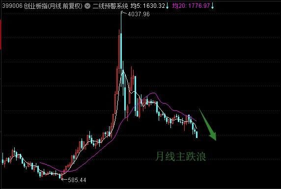 穿透迷雾，看清当下A股之大格局