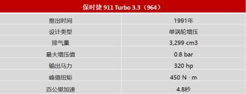  『叫板』保时捷911有什么勇气叫板超跑看完Turbo的发展历史就懂了