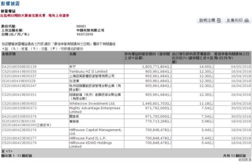 《非誠勿擾》女嘉賓說她公司在港上市 而真相卻是… 娛樂 第9張