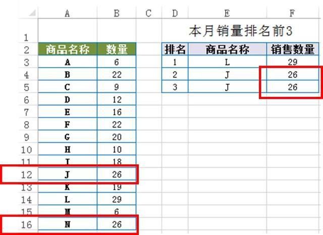  [爱看]这才是老板最爱看的Excel销售报表，让数据展示一目了然！