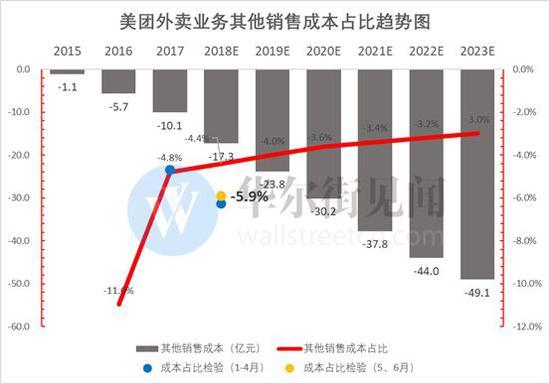 年亏50亿的摩拜：不仅是财报黑洞 更可能拖垮美团估值