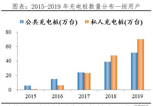  【汽车】千亿充电桩:新基建 迈向新能源汽车时代
