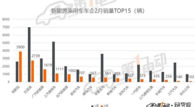  「汽车」一度疯涨111％！又有上市企业被特斯拉汽车“看中了”