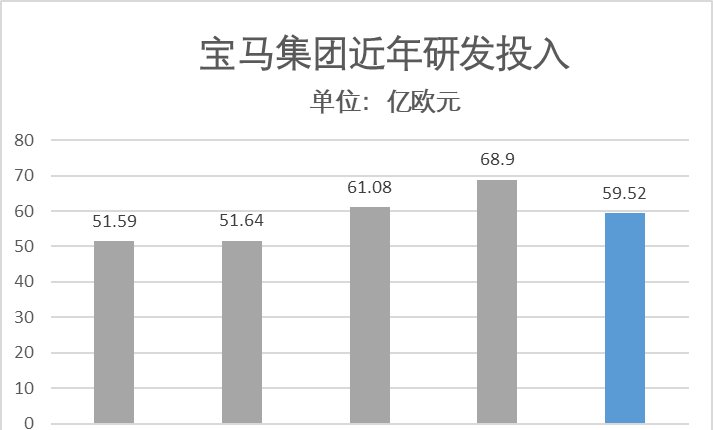 『宝马i8』它成名于《碟中谍4》，如今却要停产了！