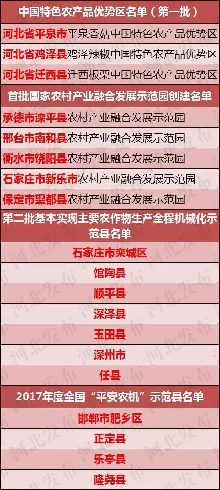 国家公布示范县及园区名单 河北共19县市区入