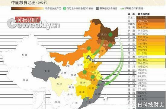 中国粮食地图:过半省份缺粮,上海北京天津广东