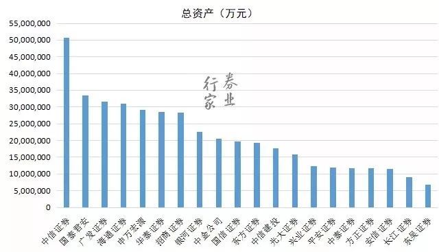 干货|中国百家券商排名最新出炉:中信稳坐