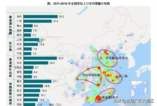 中国100个地级以上城市投资潜力分析！
