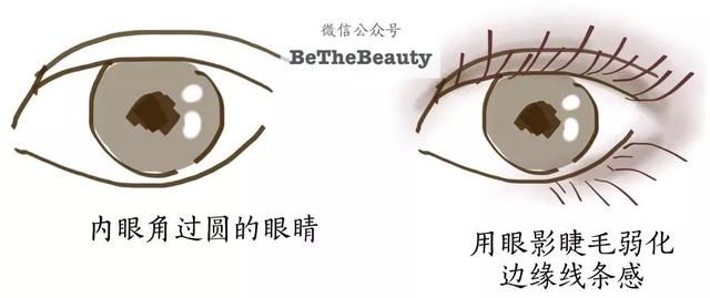 看了千千万教程，还是画不好眼妆？谁让你对眼型一无所知呢？