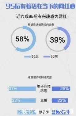  「真实」网络主播真实收入曝光：不懂“幸存者偏差”，你会以为钱很好赚