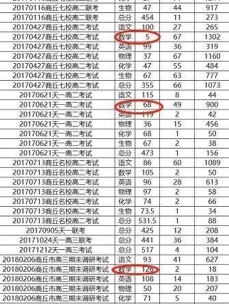 河南高考调包案惊天逆转:18岁满口谎言，才是教育最大的悲哀!