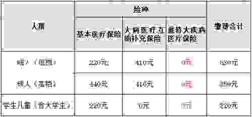  #疗互助补充#异地就医报销、定点医院名单、备案机构查询…这个