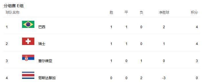 进军16强!世界杯末轮出线详细分析