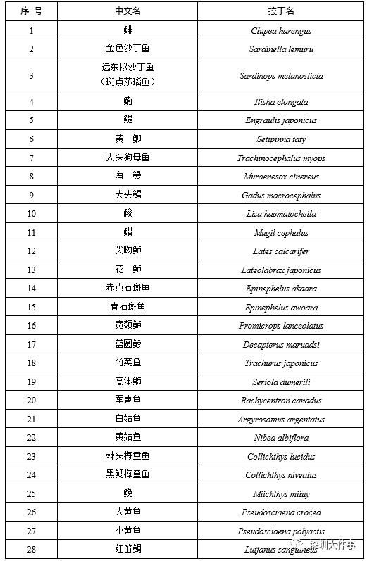  「野生动物」牛蛙还能不能吃？官方明确了