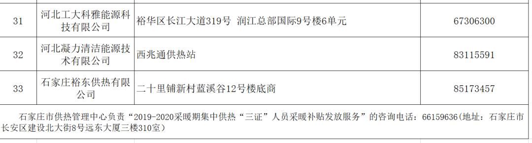 「补贴」来领采暖补贴啦!河北1市主城区22日起发放