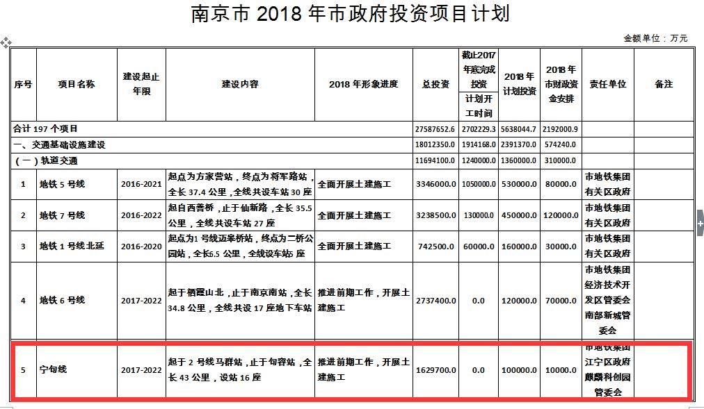 南京2021年末常住人口_南京人口分布图