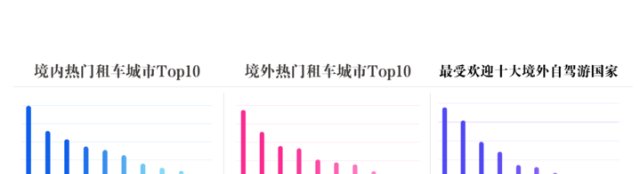 上半年租车自驾游人次超2.8亿，三亚、成都、广州最热门