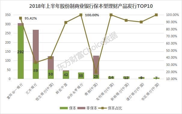 2018上半年全国商业银行理财综合实力大比拼，强者恒强！