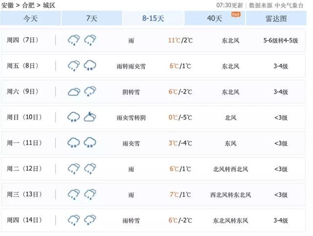 最新！安徽境内多条高速全封闭！新一轮雨雪蓄势待发！