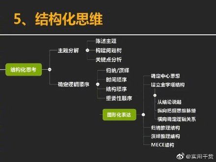  [技巧]9个沟通技巧，不做聊天终结者！