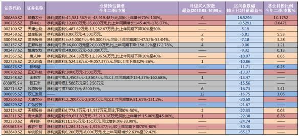 猪瘟来袭!A股激烈生死大战上演 这些真相你必须知道