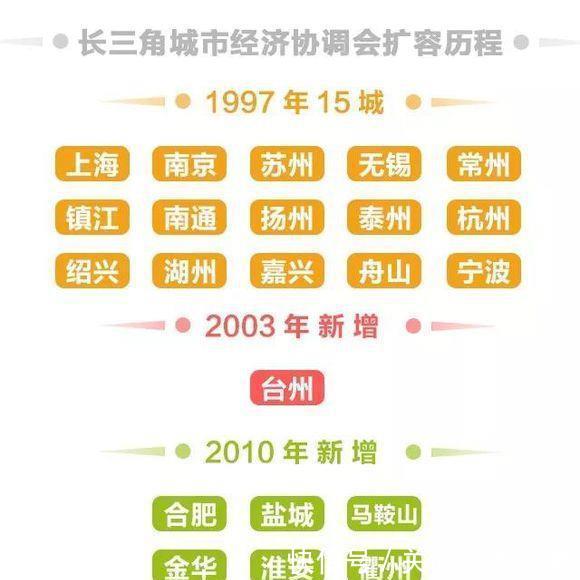 安徽有9个城市加入长三角，长三角城市群为什么不带江西玩