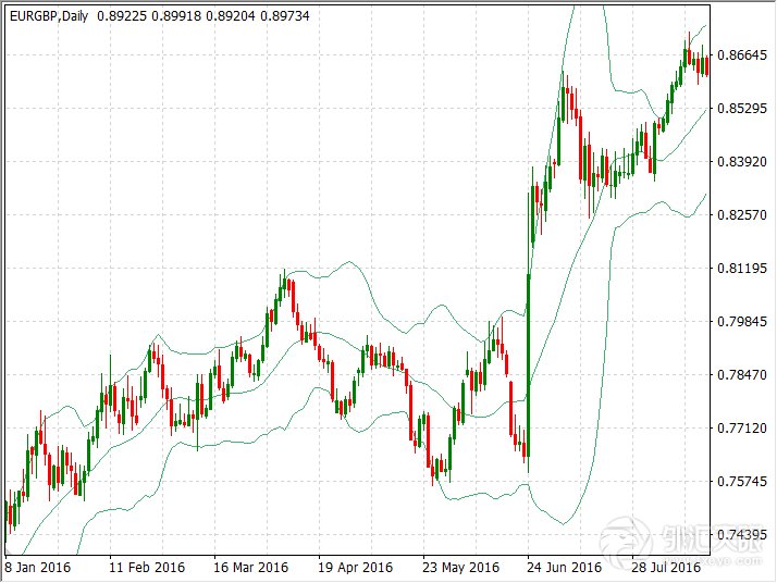 【交易学院】外汇交易中的止损类型_【快资讯