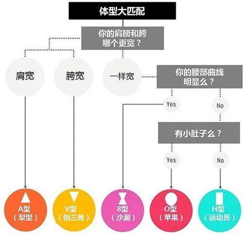 居然真的有不挑身材还好看的泳衣！