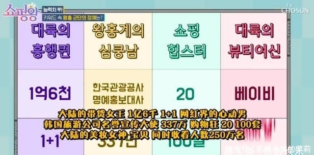  #网红带#韩国综艺明目张胆来捞钱？请中国网红带韩星直播，面向内地卖韩货
