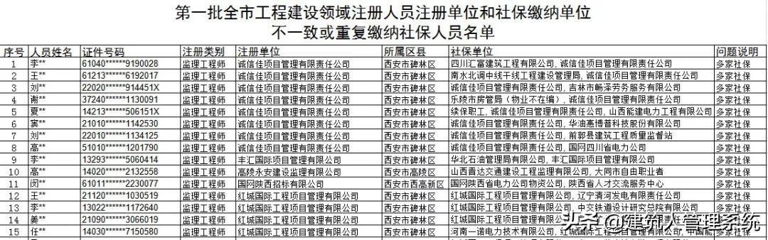挂证终结？上万人挂证名单公布！建筑人员何去何从？
