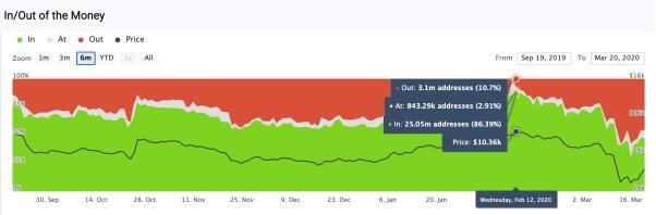 拥有：谁拥有真正的储存价值：BTC、分叉币，还是平台币？