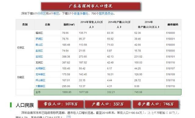 苏州、合肥、福州、郑州、长沙和南昌中，谁会升级为副省级城市为