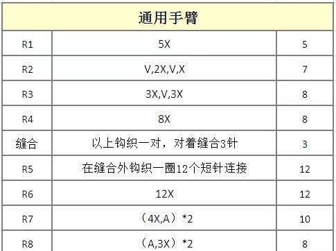  #图解#这波小可爱，萌到心都化了，钩编图解那么详细，不钩都不行啊！