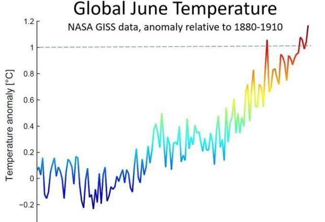 地球刚刚经历最热六月，但四川重庆一点不热！分析：不是好事