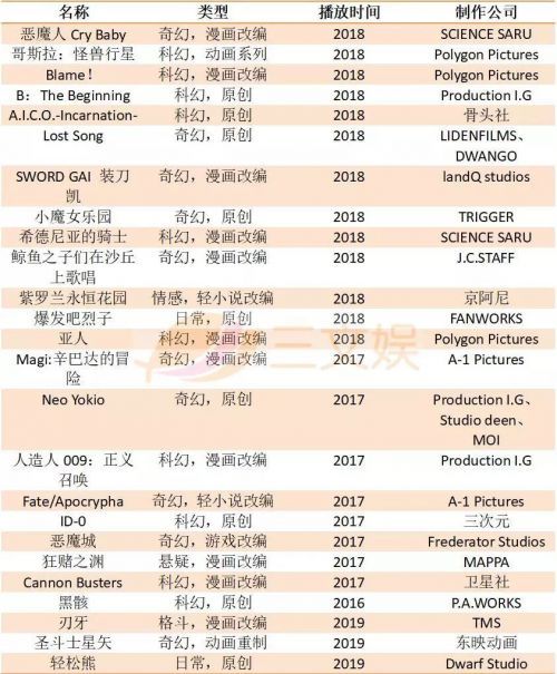 谁拯救了日本动画制作公司?7年后,平均收入重回8亿日元