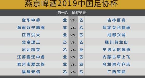 2019足协杯第1轮抽签结果出炉：中乙+业余64队大混战，单轮决胜负