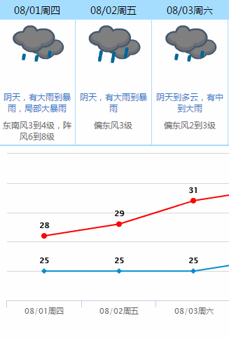大雨暴雨！第7号台风“韦帕”或于今晚登陆，请做好防御工作！