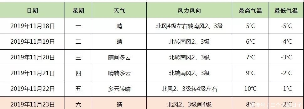  天儿■冷空气再“发威”！北京今夜迎雨雪，8级阵风也要来了！