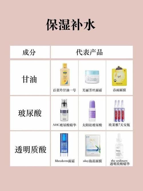  『没用』护肤常见的10大误区和5个常识，难怪护肤没效果，方法没用对