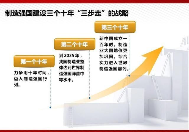  『通俗易懂』5G最完整、最通俗易懂的PPT（收藏）